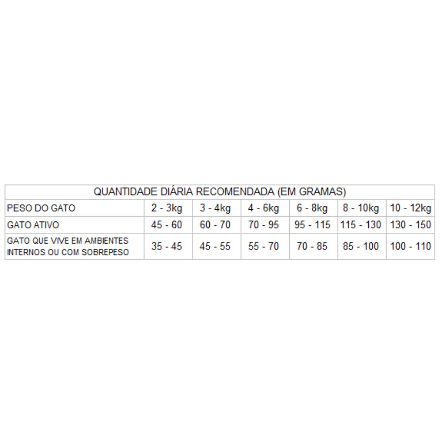 Gran Plus Adulto Castrado - Pollo y Arroz (1kg)