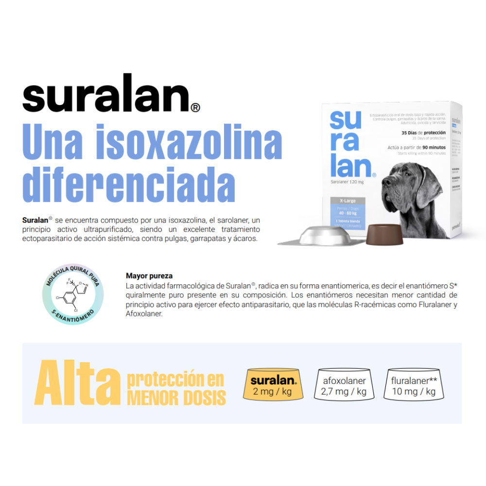 Suralan X-Large 40-60 kg (4 Tab)